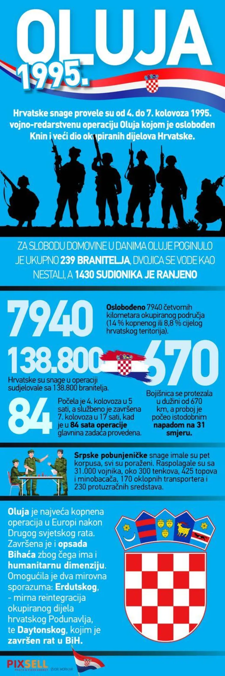 Kad je bilo najteže? 'Četnici su držali jednu čuku. Zvala se Igla. Te&scaron;ko smo je zauzeli'