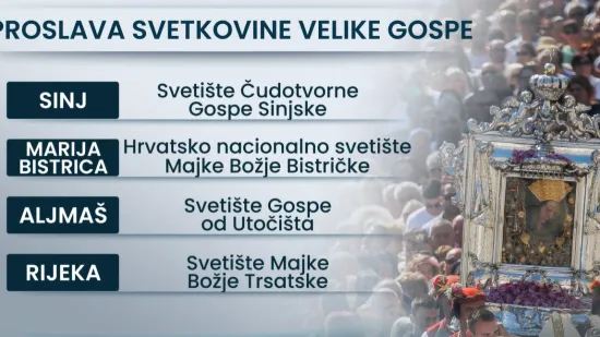 Velika Gospa sutra okuplja tisuće vjernika: Ovo su mjesta gdje se očekuju najveće gužve