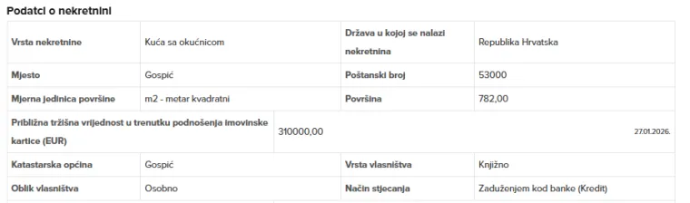Imovinska kartica kontroverznog HDZ-ovog župana: Petry ima imovinu vrijednu gotovo milijun eura