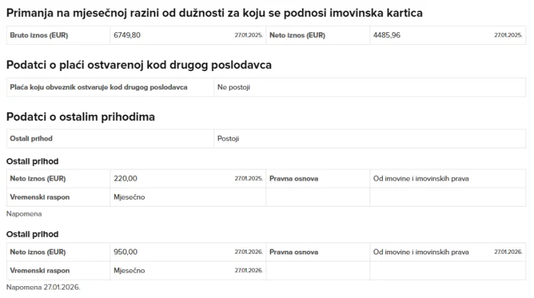 Imovinska kartica kontroverznog HDZ-ovog župana: Petry ima imovinu vrijednu gotovo milijun eura