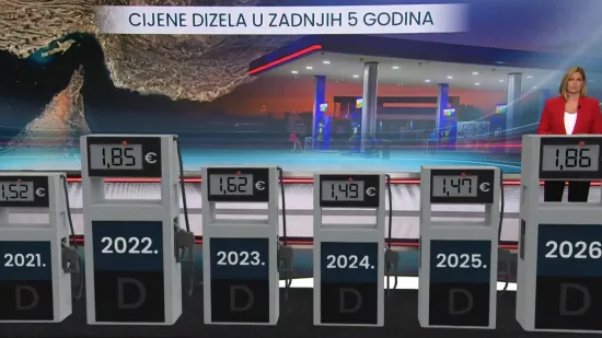 Sjećate li se kada smo gorivo plaćali samo jedan euro? Pogledajte kako je cijena rasla kroz godine