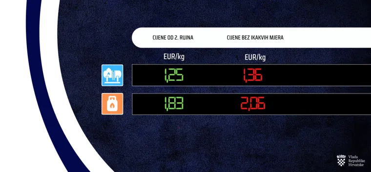 Objavljene nove cijene goriva: Benzin skuplji, dizel pojeftinjuje, ali ne od sutra!
